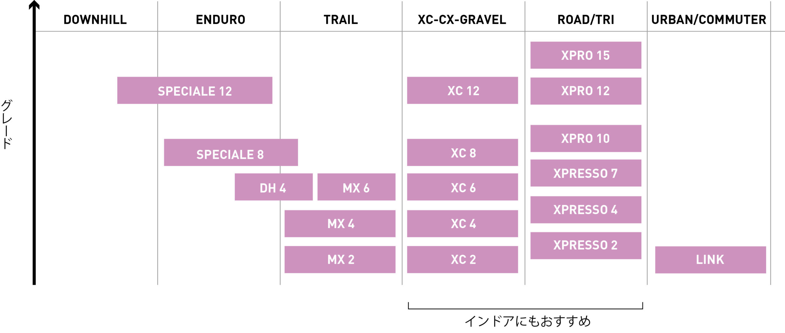 ATAC XC12 | 製品情報 | 株式会社ポディウム