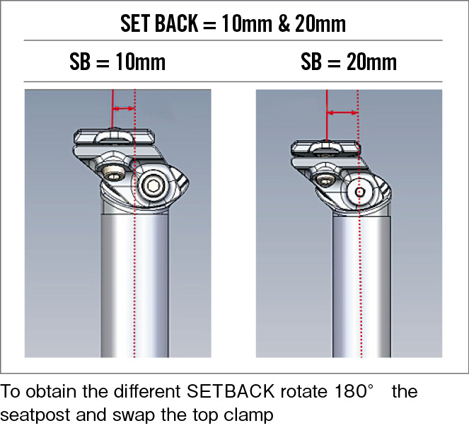 SL-K ITC SB20/10 SEATPOST | 製品情報 | 株式会社ポディウム